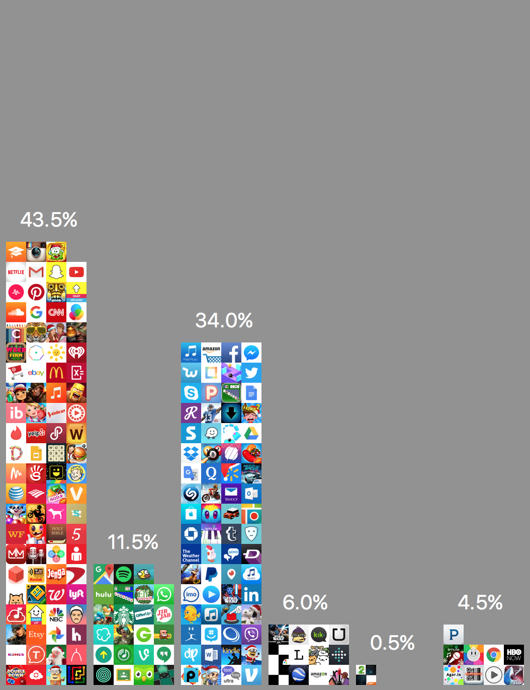 Icons of Top 200 Free Apps in the iOS App Store grouped into red, green, blue, black, white, gray